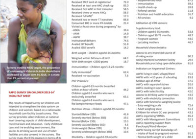 Rapid Survey On Children 2013-14 India Fact Sheet